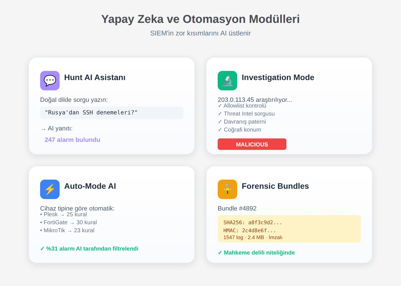 Yapay Zeka Destekli Siem Loglama Yazılımı